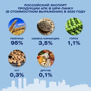 Шри ланка погода в ноябре 2023