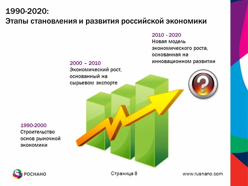 Экономика россии сообщение. Становления России экономика. Этапы развития Российской экономики. Современная модель Российской экономики. Этапы формирования рыночной экономики в России.