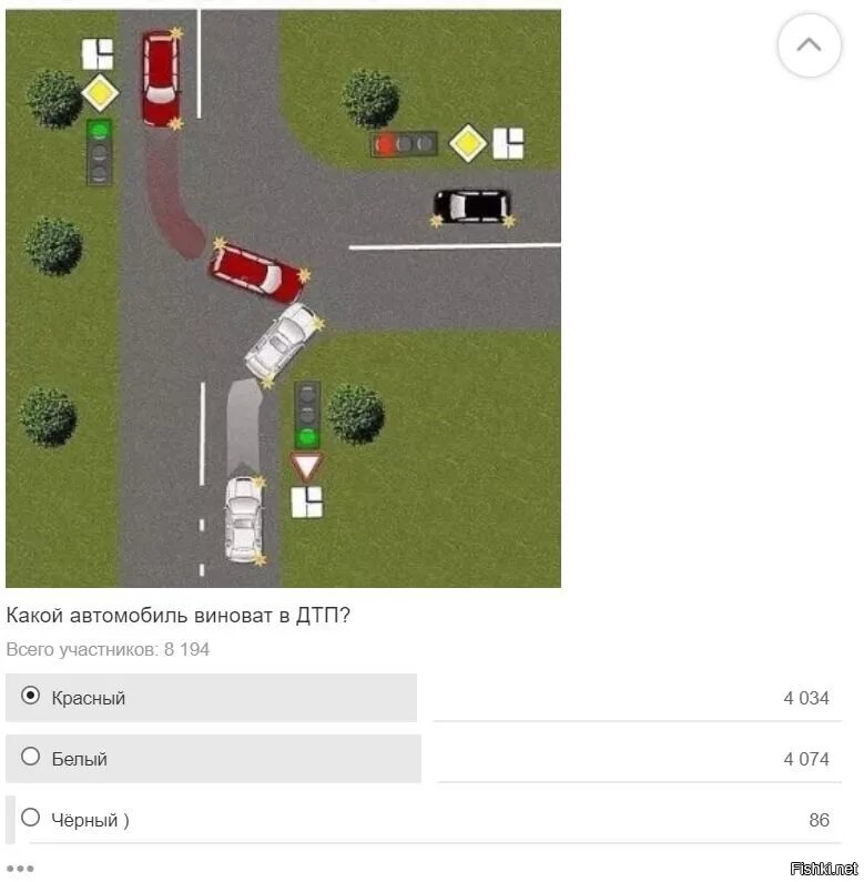 Кто виноват в ДТП. ПДД. Кто виноват в ДТП?. Кто виноват в ПДД. Кто виноват в ПДД черная или красная. Кто виноват если открыл дверь