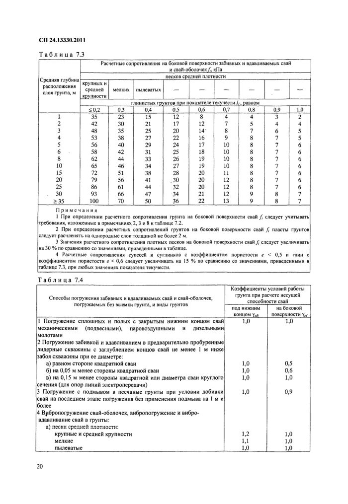 Сп 24 2021. СНИП свайные фундаменты 2.02.03-85. Сп24 свайные фундаменты. СП 24.13330.2011 свайные фундаменты таблица 7.11. Максимальная осадка свайного фундамента СП.