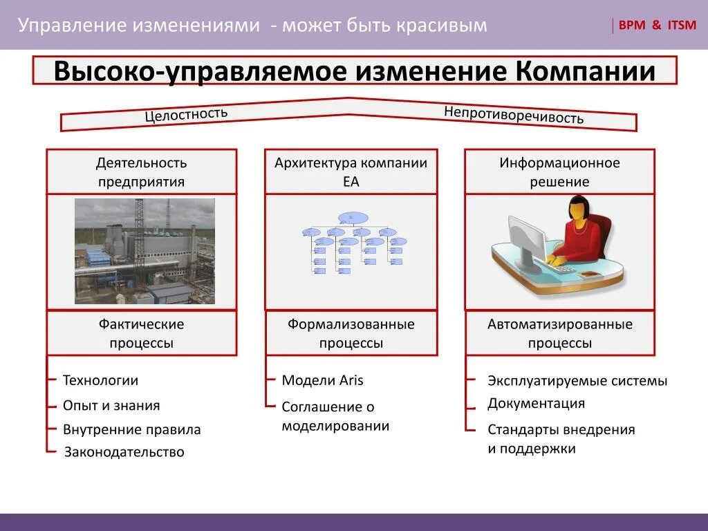 Система управления изменениями