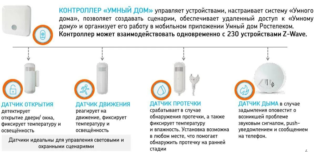 Презентация датчики назначение и функции различных датчиков. Монтаж датчика движения. датчик утечек принцип действия. lfnxbrbсистема умного освещения. умный дом датчики открытия схема.