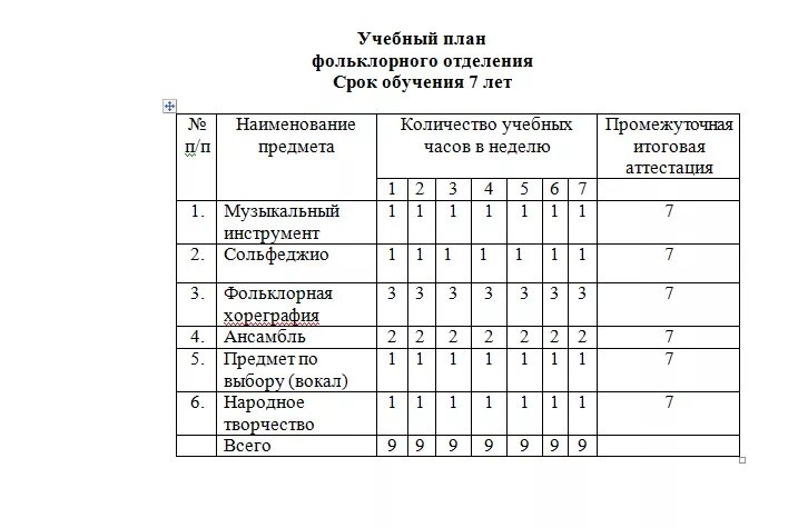 Выполнять индивидуальный учебный план право. Учебный план ДШИ. Учебные планы иллюстрация. Индивидуальный план ДШИ. Предмет по выбору в ДШИ.