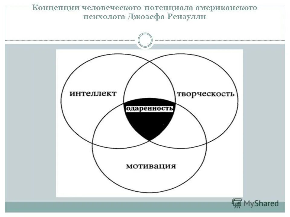 Дж рензулли. Рензулли концепция одаренности. Модель одаренности Дж Рензулли. Трехкольцевую модель одаренности Дж. Рензулли:. Модель человеческого потенциала Дж Рензулли.