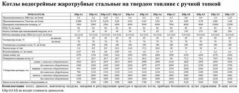 Водогрейный котел технические характеристики