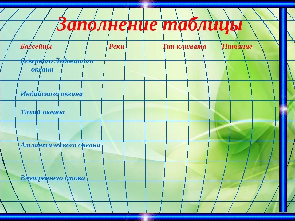 Реки евразии 7 класс. Внутренние воды Евразии реки. Заполните таблицу бассейны реки Тип климата питание. Внутренние воды Евразии 7. Внутренние воды Евразии 7 класс.