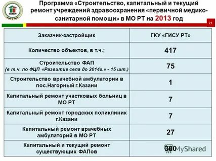Программа капитального строительства