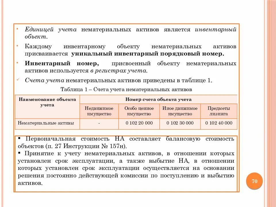 Инвентарный объект НМА. Инвентарный номер присваивается. Что является единицей учета нематериальных активов. Нематериальные Активы инвентарный номер.