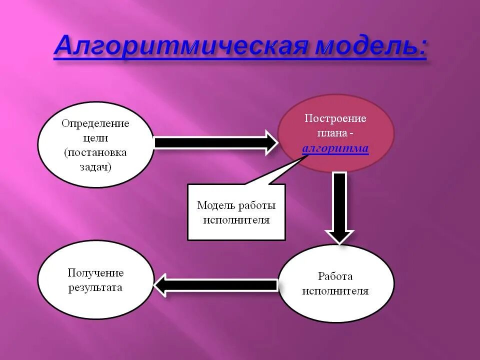 Схема входящей документации в организации. Этапы проектирование бизнес-процессов. Последовательность работы исполнителей. Последовательность работы исполнителей. Последовательность работы исполнителей.