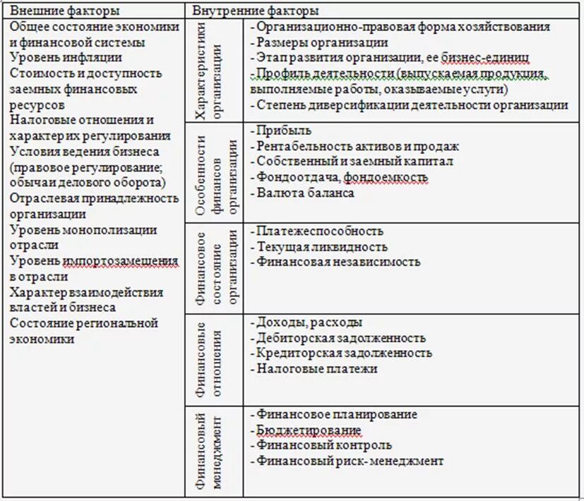 Факторы, влияющие на организацию финансовой системы. Факторы влияние финансовое состояние. Внутренние факторы, влияющие на устойчивость предприятия. Внешние факторы влияющие на финансовую устойчивость предприятия. Факторы влияние финансовое состояние.