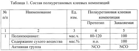 Полиуретан состав