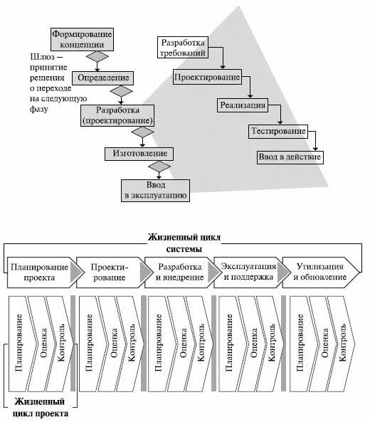 НОУ ИНТУИТ Methodological Framework for the Management of IT Projects. Лекция 2: