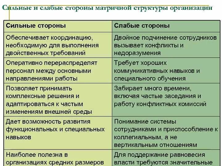 Слабые и сильные стороны на собеседовании примеры. Сильный и слабые навыки. Сильные стороны человека для резюме. Сиоьныеи слабые стороны. Слабые стороны коммуникации.