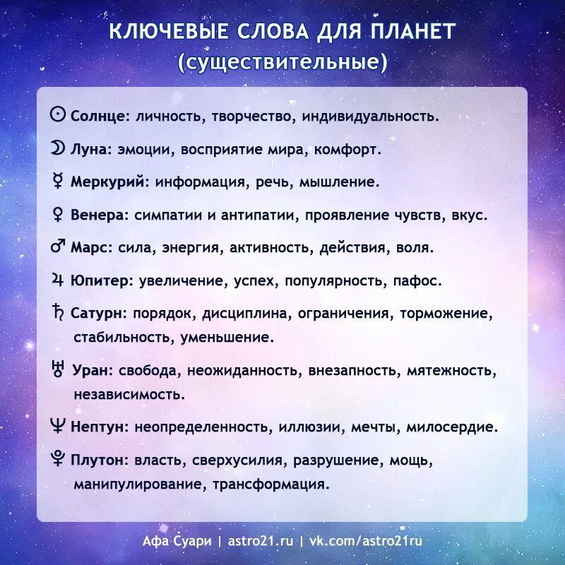 Значение планет в астрологии. Планеты характеристика в астрологии. характеристика планет в астрологии. краткое описание планет в астрологии.