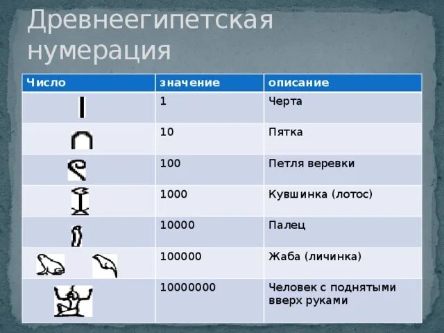 Сообщение о китайской нумерации. Сообщение о китайской нумерации