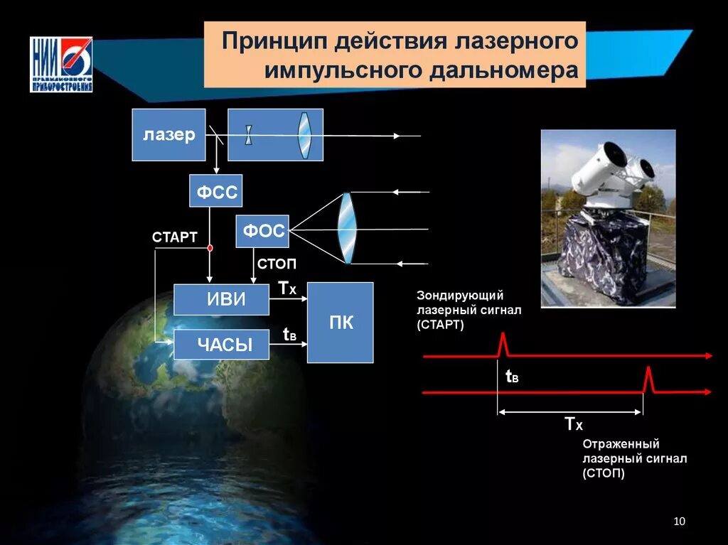 Как работает лазерный дальномер. Импульсный лазерный дальномер схема. устройство лазерного дальномера. лазерный дальномер устройство и принцип работы. из чего состоит лазерный дальномер.
