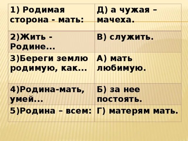 Родная сторона чужая. Родимая сторона мать чужая. Пословица Родина мать чужая мачеха. Чужая сторона мачеха родимая сторона мать. Родная сторона мать а чужая.