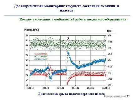 Тек мониторинг
