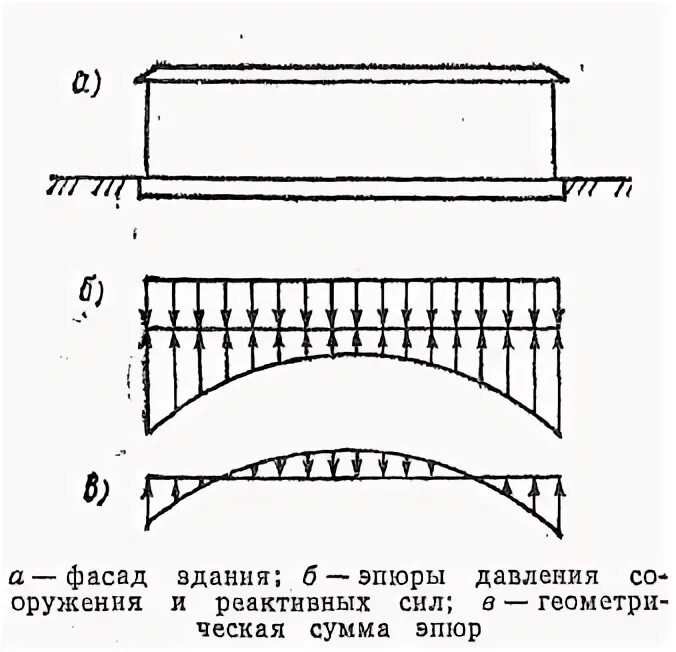 Какие деформации испытывают натянутая струна. Какие деформации испытывают натянутая струна