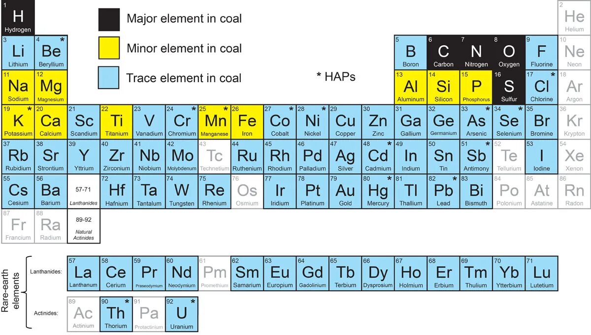 Foreach element. Химический элемент erbium. trace elements. ксенотим. selenium element.
