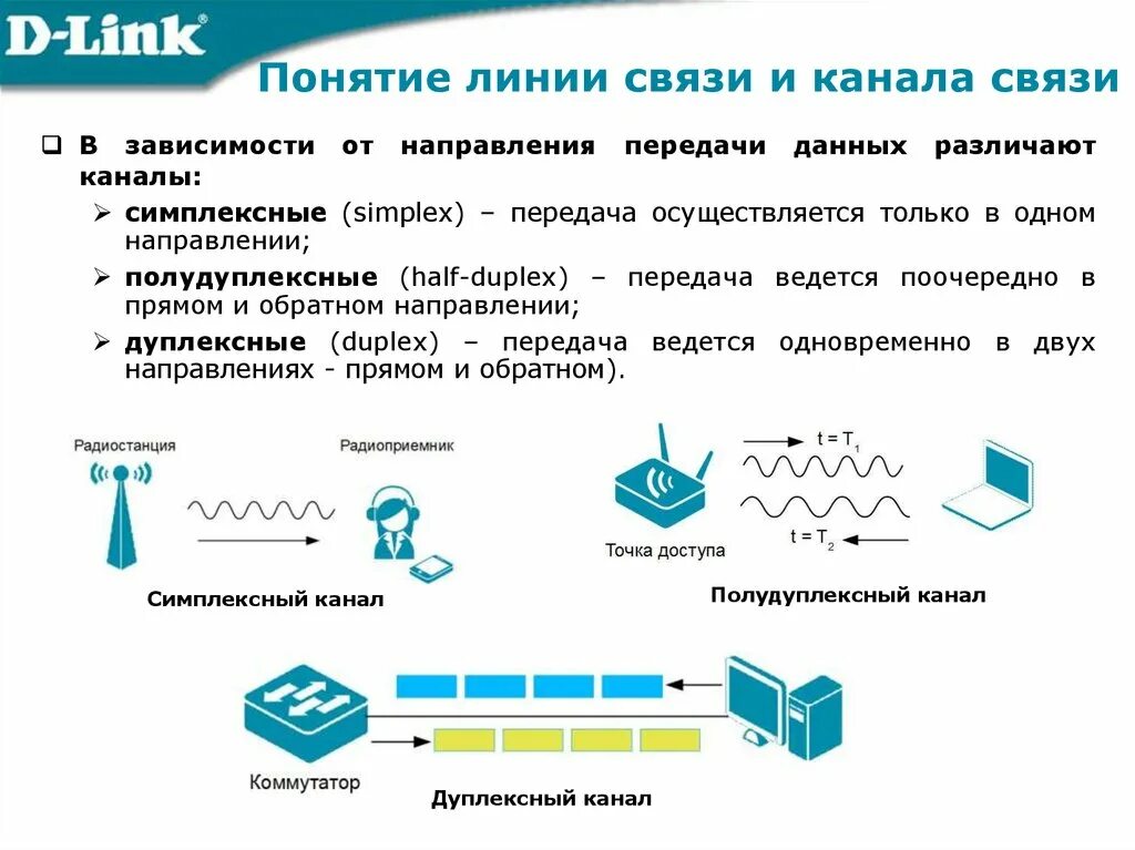 Каналом связи могут быть. Понятие о линии и канале связи. Дуплексный полудуплексный симплексный. Примеры симплексной передачи данных. Симплексный полудуплексный и дуплексный режимы передачи данных.