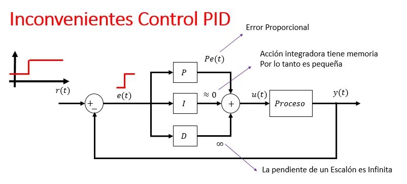 Pid-контроль. PDN 900-1 Pressure Controller pid. Станция растарки на pid diagram. Pid 96 ошибка.