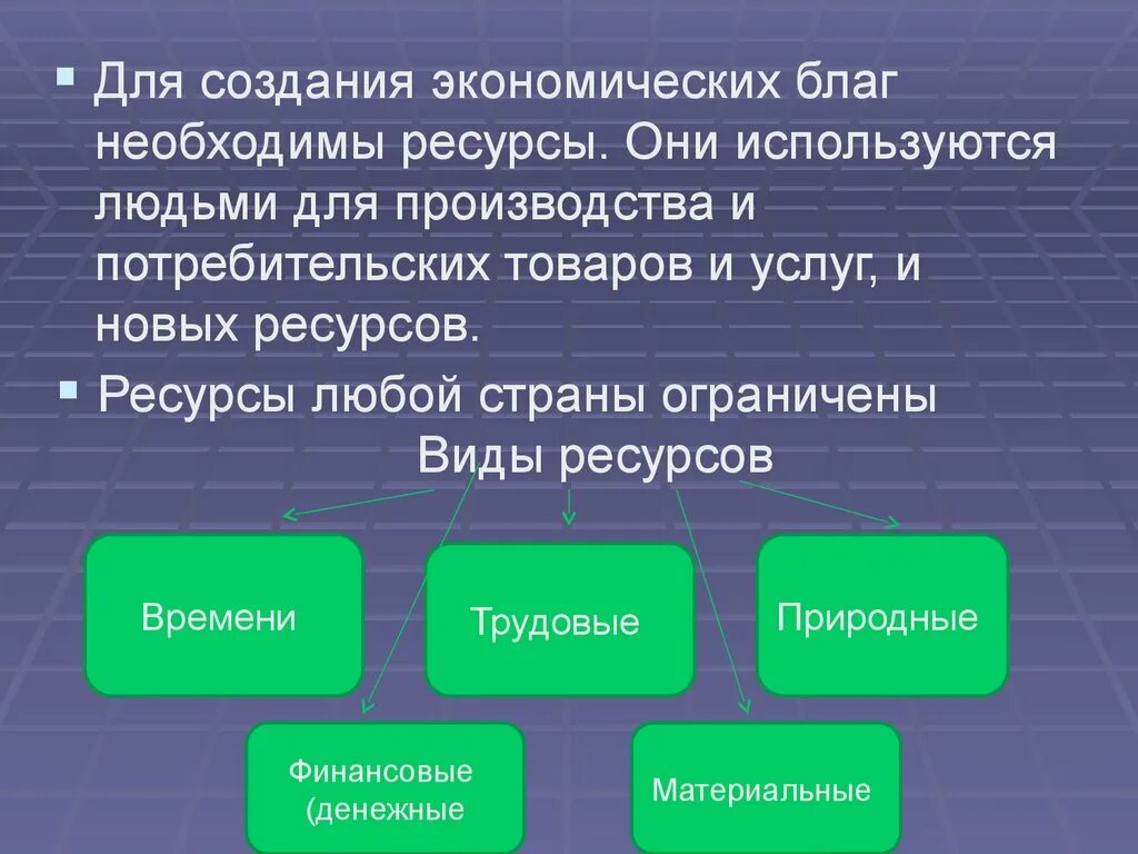 Какой компонент больше других используется человеком. Ресурсы для производства экономических благ. Используется для производства экономических благ. Ресурсы необходимые для создания экономических благ. Ресурсы необходимы для производства благ.