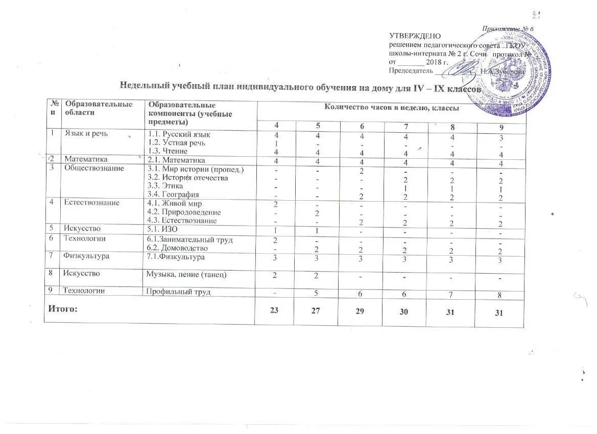 Недельный учебный план. Индивид учебный план. Учебный план 7 класса в общеобразовательной школе. Школа надомного обучения.