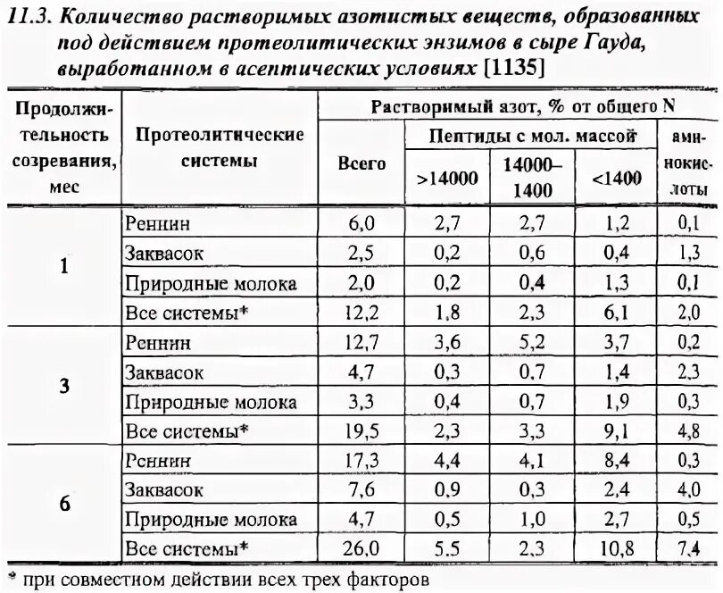 Чем заменить пепсин в домашних условиях Соляная кислота Как сожрать много, чтобы за это ничего не было! Спортивное п