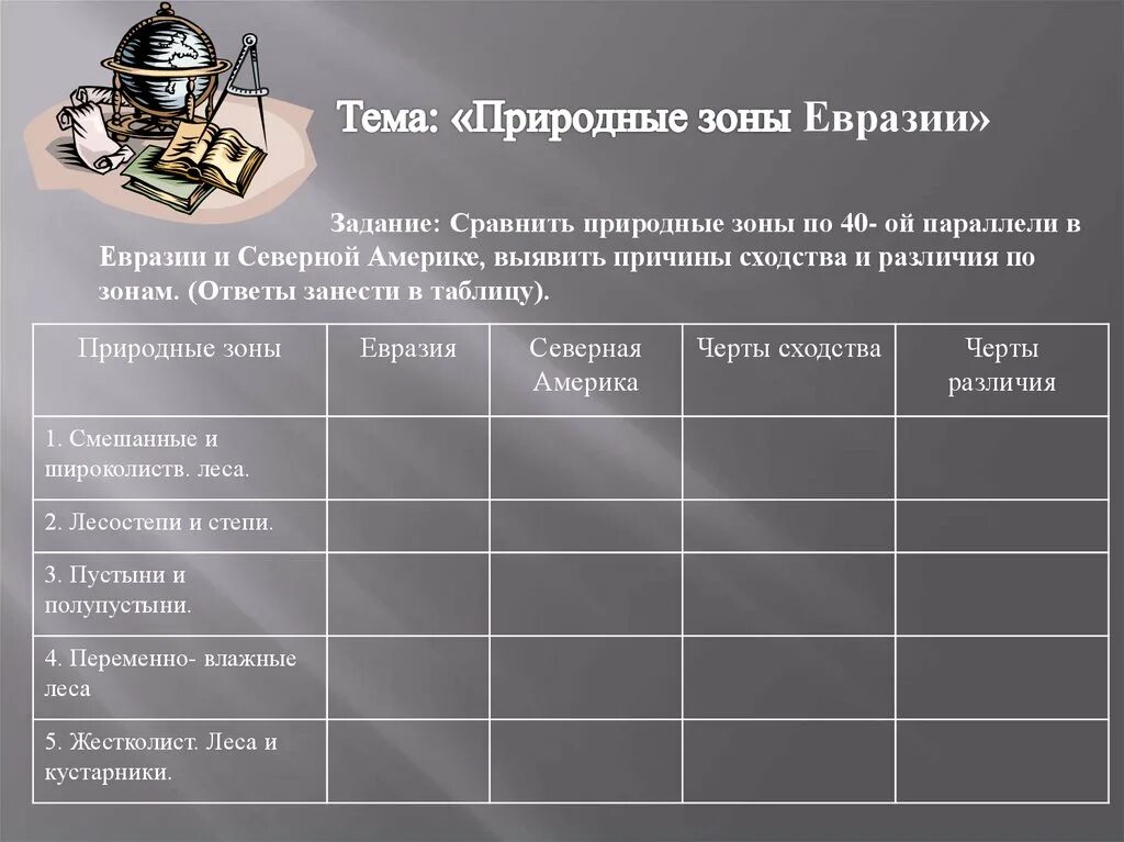 Природные зоны Евразии таблица 7. Природные зоны Евразии 7 класс таблица. Зоны Евразии таблица. Природные зоны практическая работа.