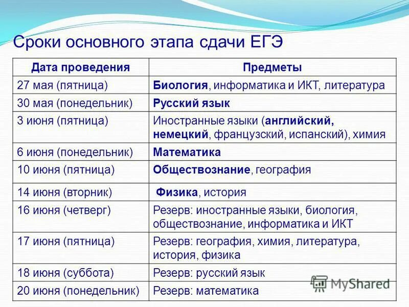 Сдаю биологию информатику