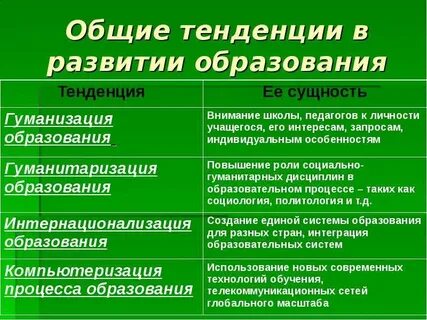 Общая тенденция это