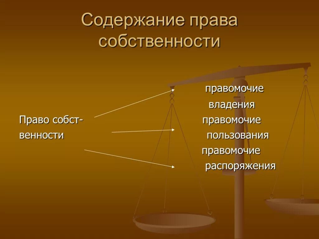 Правомочия владения пользования и распоряжения.