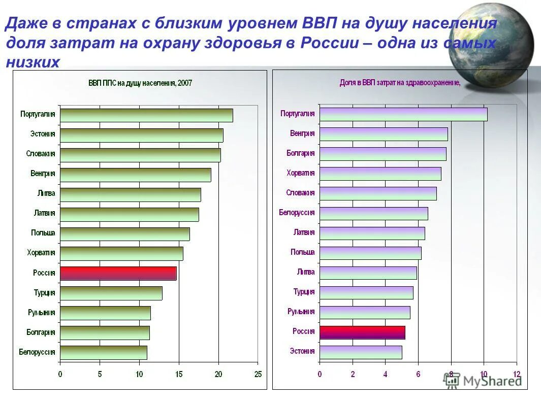 Страны с низким уровнем машиностроения