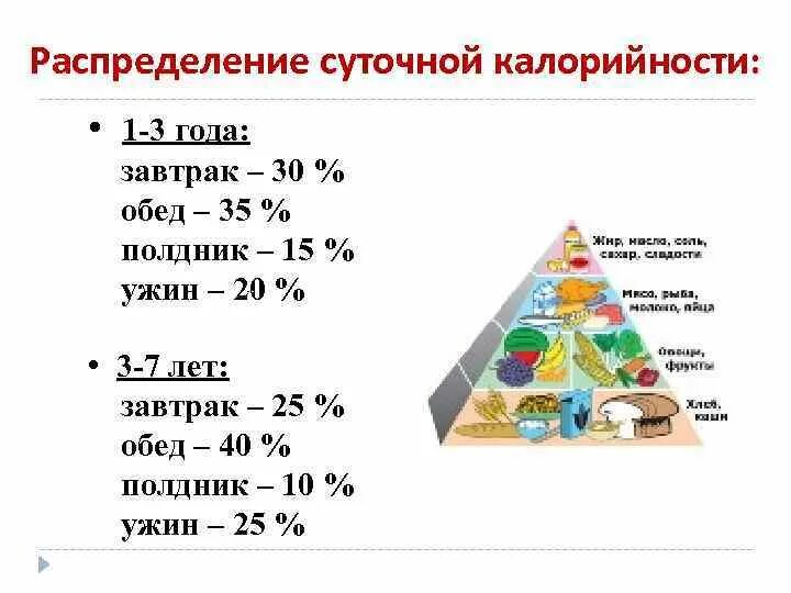 Суточная норма питания подростка. Распределение калорийности в пищевом рационе. Суточная калорийность пищи. Процентное соотношение завтрака обеда и ужина. Распределение калорий на завтрак обед и ужин.