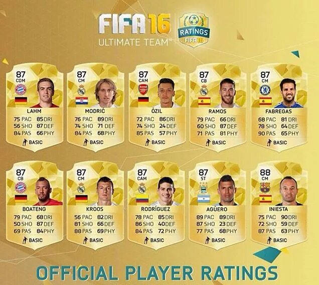 Fifa ratings. Иньеста карточка ФИФА. ТОТИ ФИФА 16. Иньеста в ФИФА 16. Рейтинг игроков.