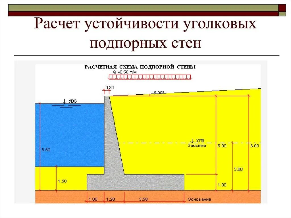 Программа для расчета устойчивости