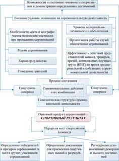 Характер соревнований это