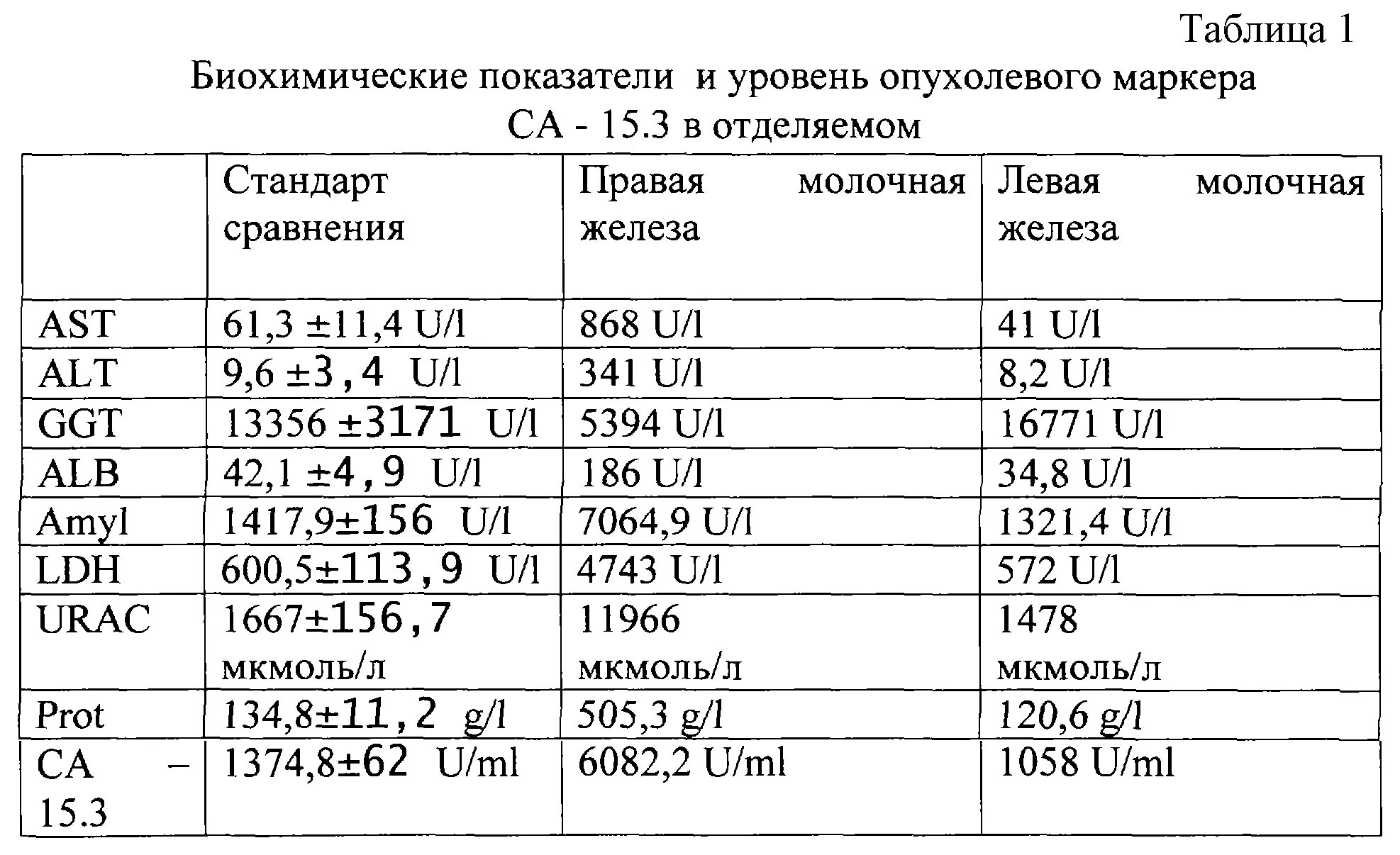 Опухолевый маркер са 15-3. Онкомаркеры молочных желез. Расшифровка онкомаркеров са 15-3. Значение са 15 3. Значение са 15 3.