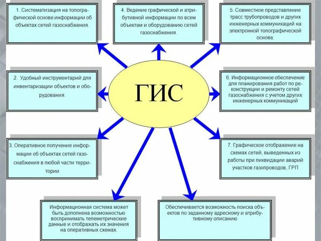 Электронные информационные объекты