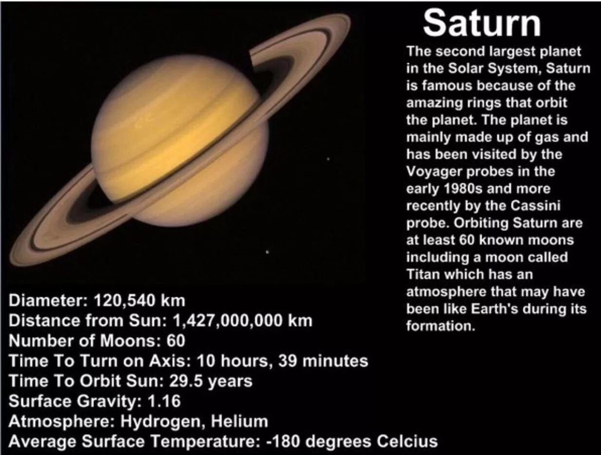 Как переводится планета. Сатурн на английском. Описание Сатурна по английскому. Сведения о планете Сатурн. Сатурн Планета на английском с переводом.