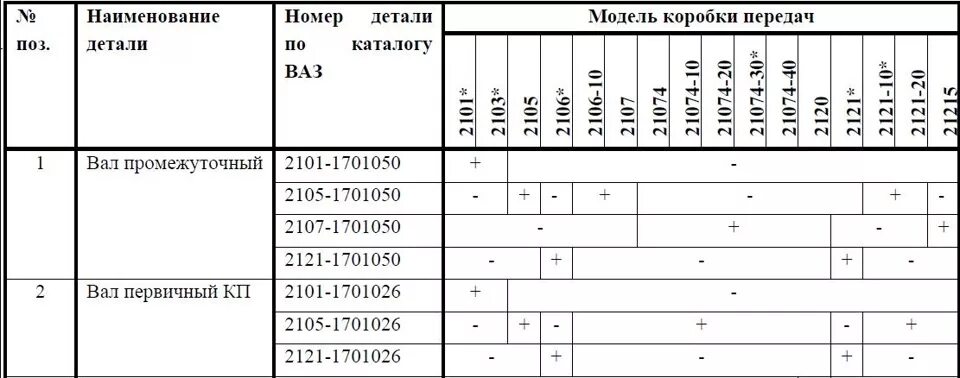 особенности коробок ваз передний привод - Сообщество "ВАЗ: Ремонт и Доработка" н