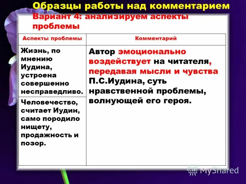 Комментарий вариант. Комментарий вариант. Комментарий к тексту. Комментарий вариант. Егэ актуальность проблемы.