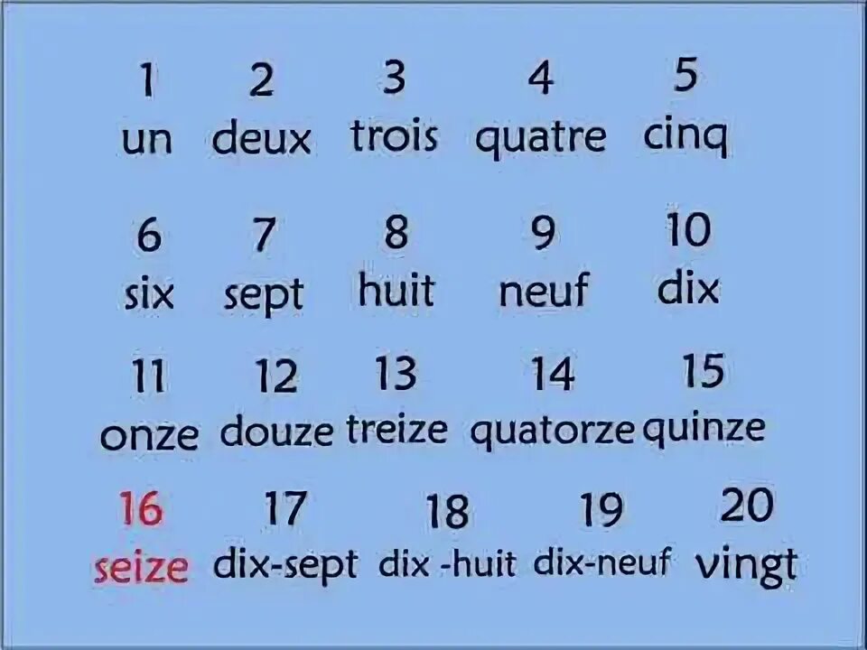 Цифры на французском языке от 1 до 20. Цифры по французски с транскрипцией. Счёт на французском языке до 20. Числа от 1 до 10 на французском языке. Счет по французски от 1