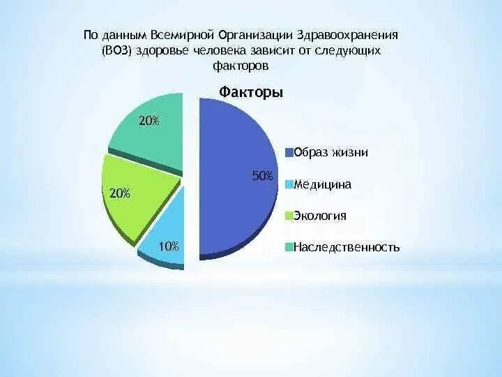 причины смерти в мире статистика. основные причины смертности. причины смертности в мире. статистика смертности в мире по причинам. заболевания вызванные неправильным питанием диаграмма.