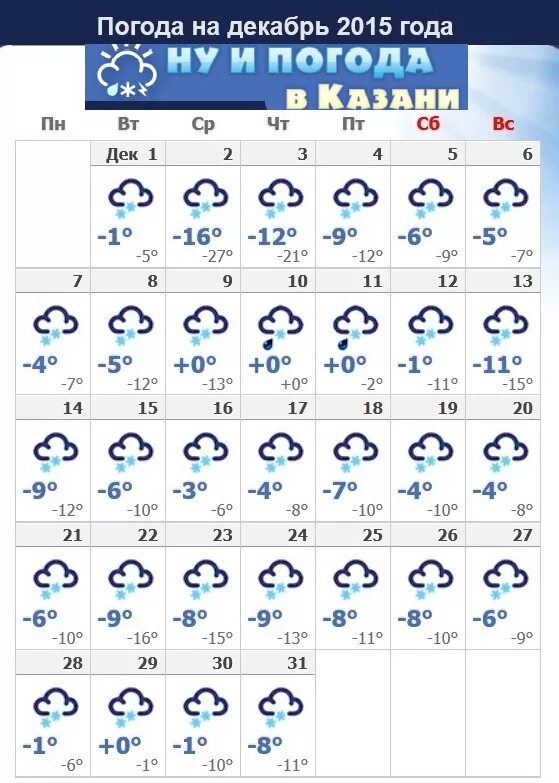 Погода в казани в декабре