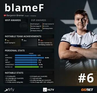 Топ игроков hltv cs