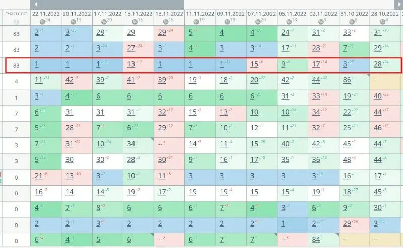 Накрутка отрицательных пф пф топ. Накрутка пф 2021. Smmcode. Накрутка пф яндекс. Накрутка отрицательных пф пф топ.