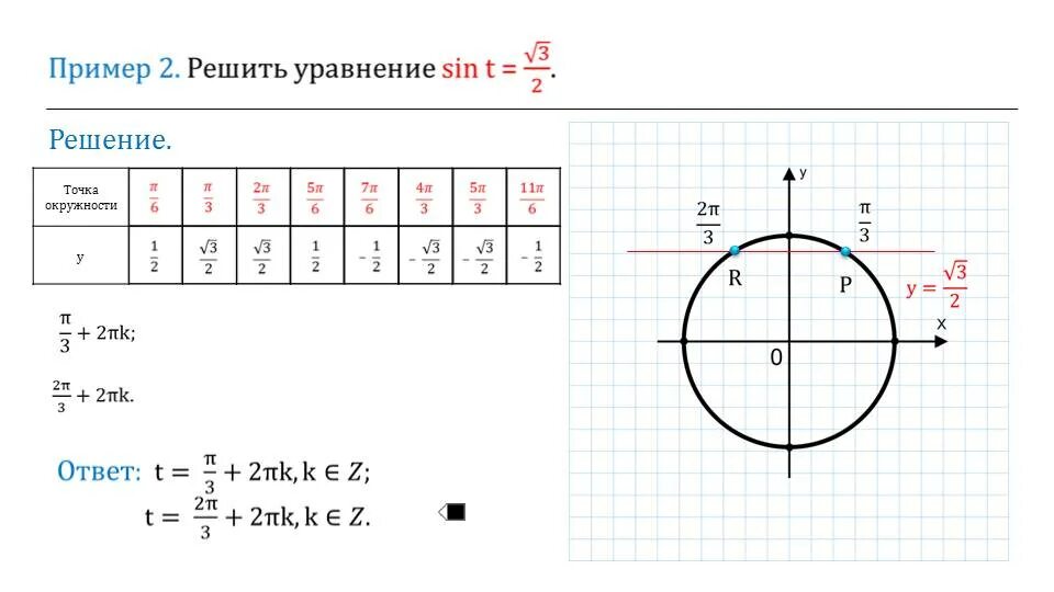 Ctgx 1 cosx 1 0. Решения уравнения sinx a cosx a tgx a ctgx a. tgx 0 решение. решение уравнения ctgx a. tgx 0 таблица.