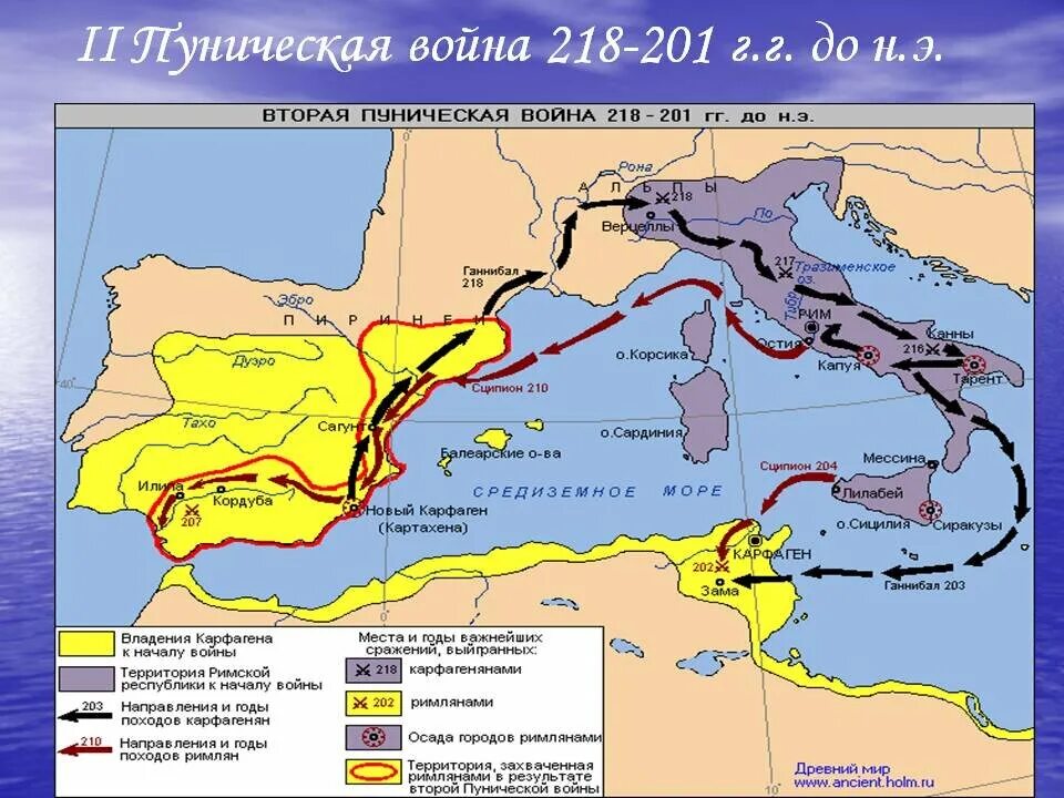 Действия карфагенян распределите по группам